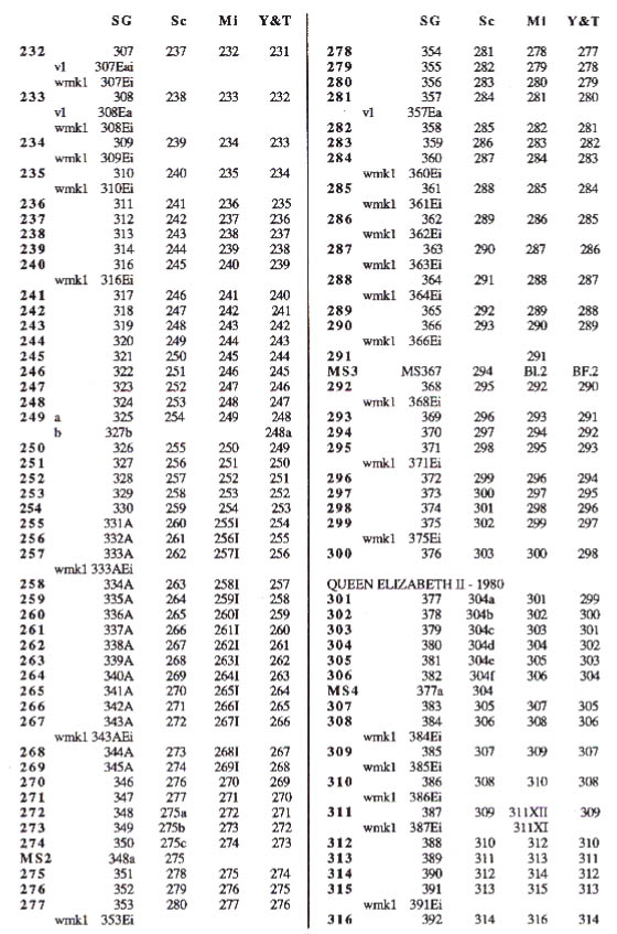 Catalogue numbers