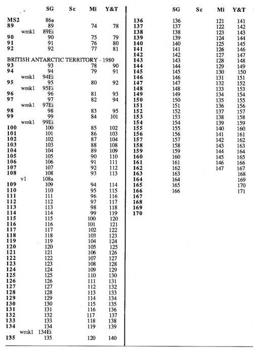 Catalogue numbers