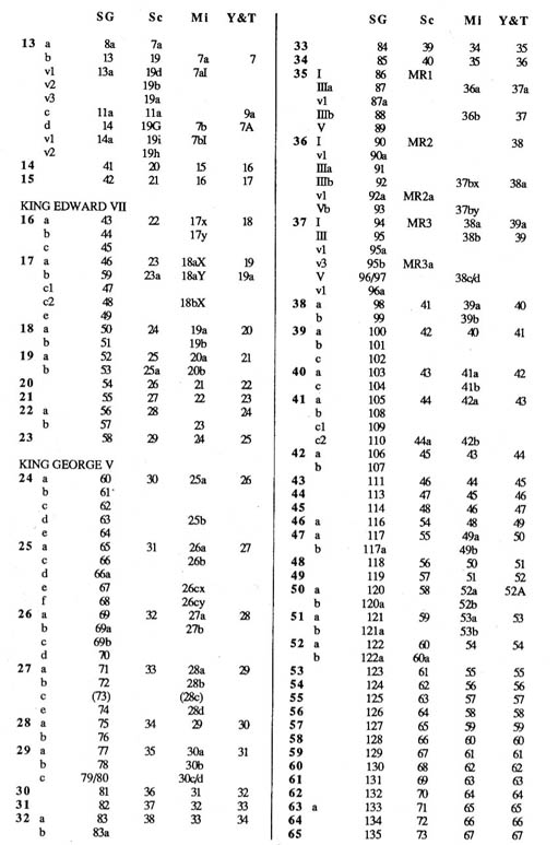 Catalogue numbers