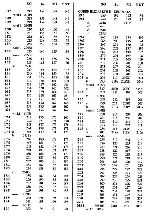 Catalogue numbers